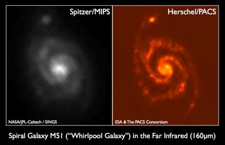 Spitzer MIPS vs. Herschel PACS