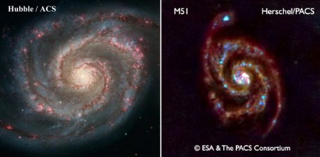 Hubble vs. Herschel?