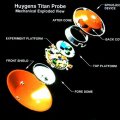 Explosionszeichnung der Huygens-Sonde, Quelle: ESA