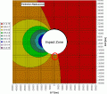 Perihel als Funktion der B-Plane parameter fuer den VEX-Transfer zur Venus, Quelle: Michael Khan/ESA